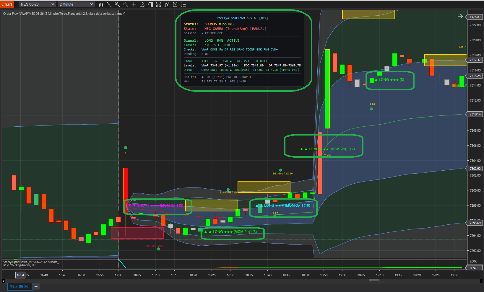 SteelyAlphaFlowX chart screenshot