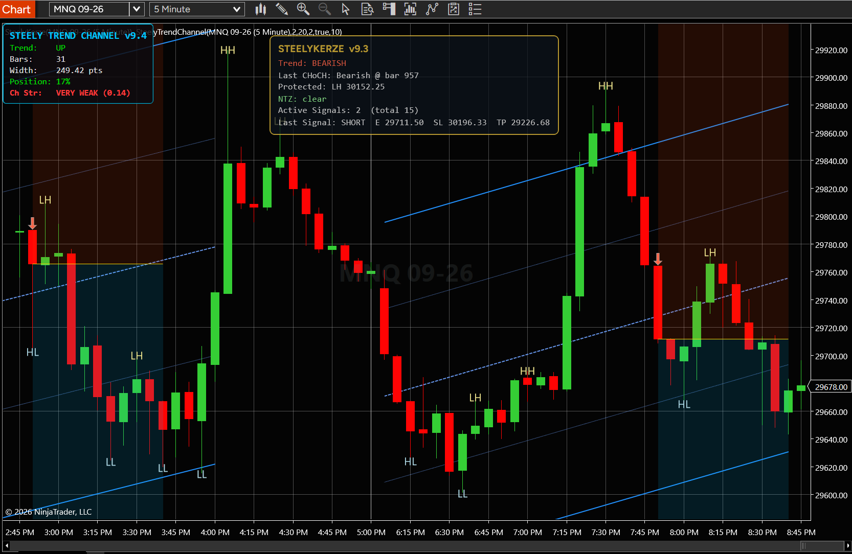 SteelyKerze chart screenshot